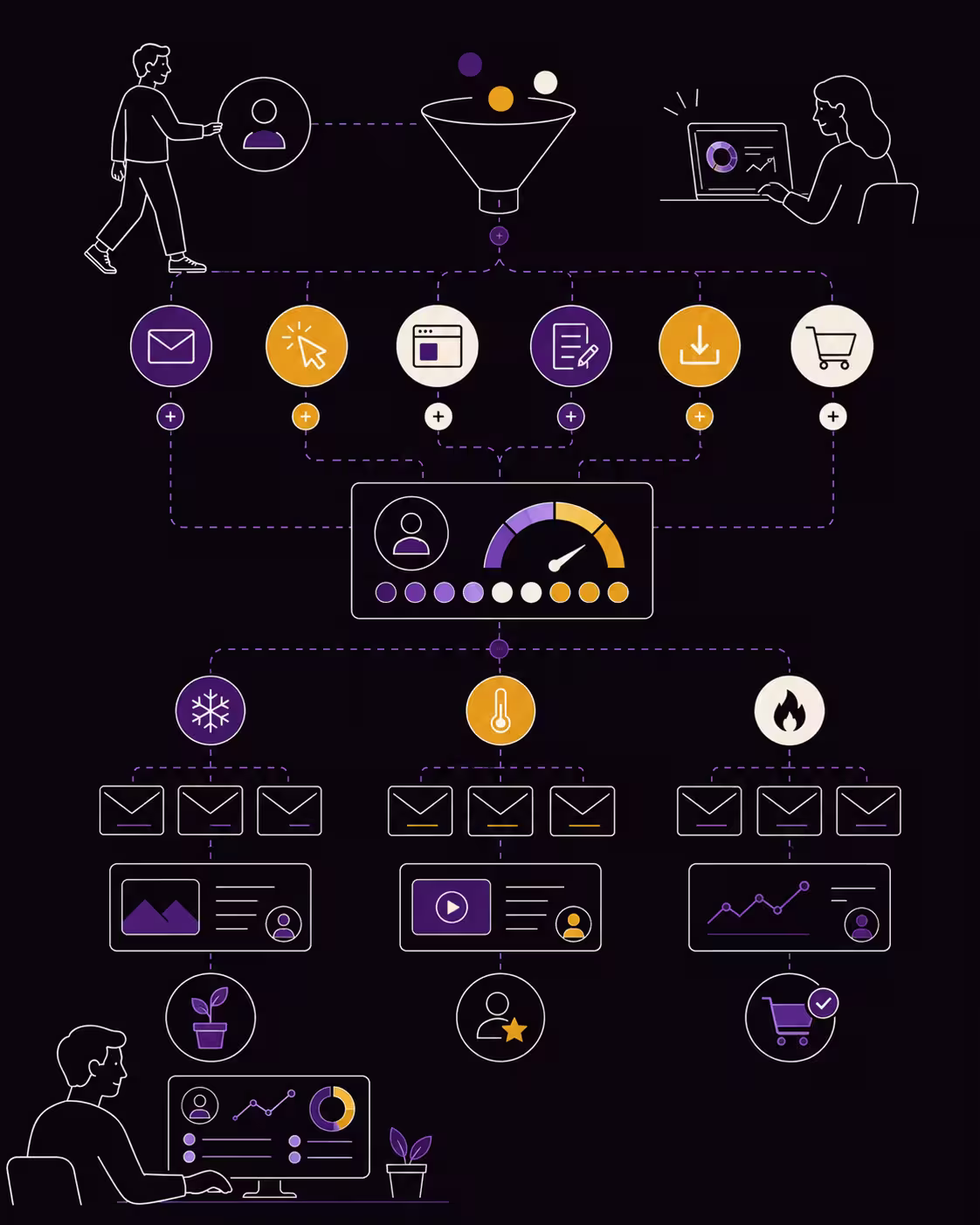 leadscorings
